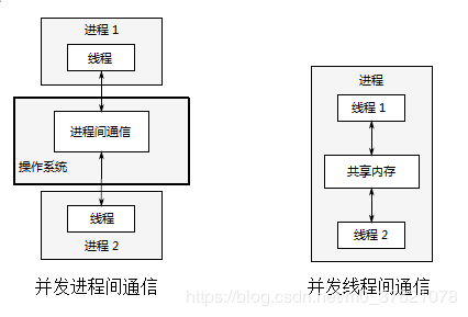 C++多线程并发---线程管理_数据_05