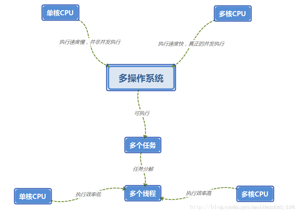 C++多线程并发---线程管理_多线程_06