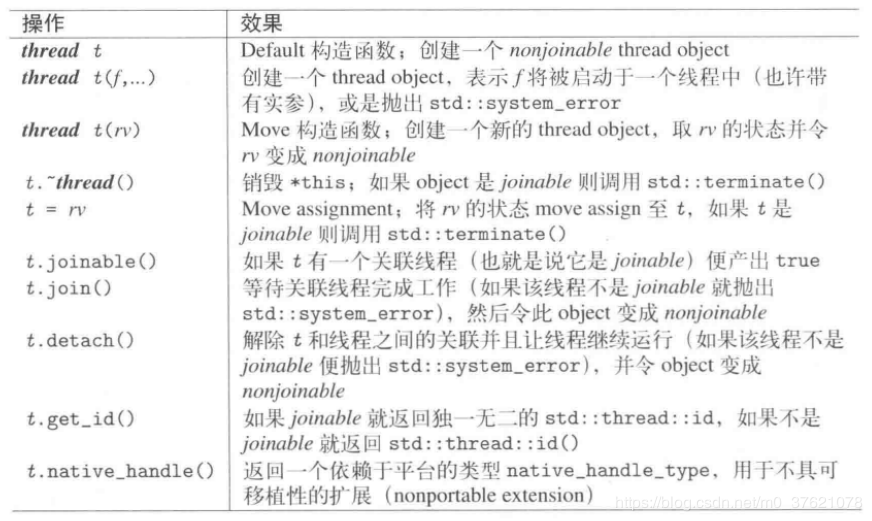 C++多线程并发---线程管理_数据_07