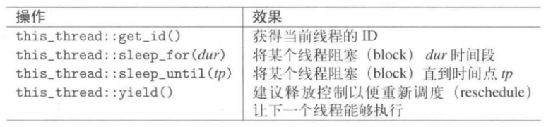 C++多线程并发---线程管理_多线程_08