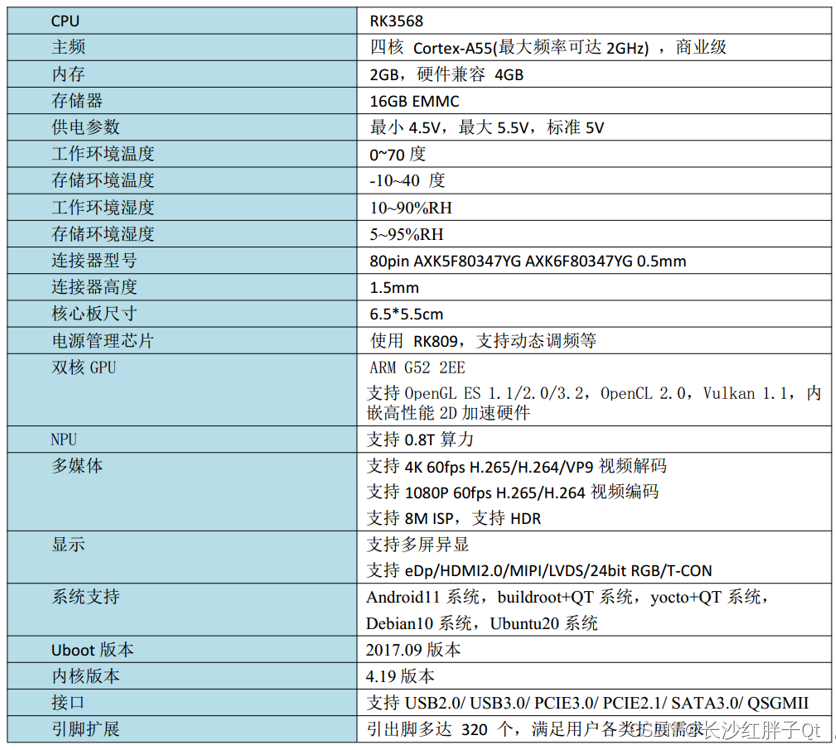 RK3568开发笔记（一）：瑞芯微RK3568芯片介绍，入手开发板的核心板介绍_开发板_12