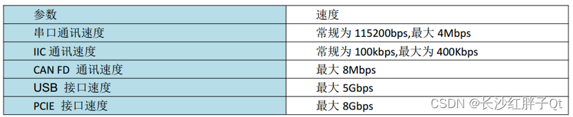 RK3568开发笔记（一）：瑞芯微RK3568芯片介绍，入手开发板的核心板介绍_RK3568核心板_13