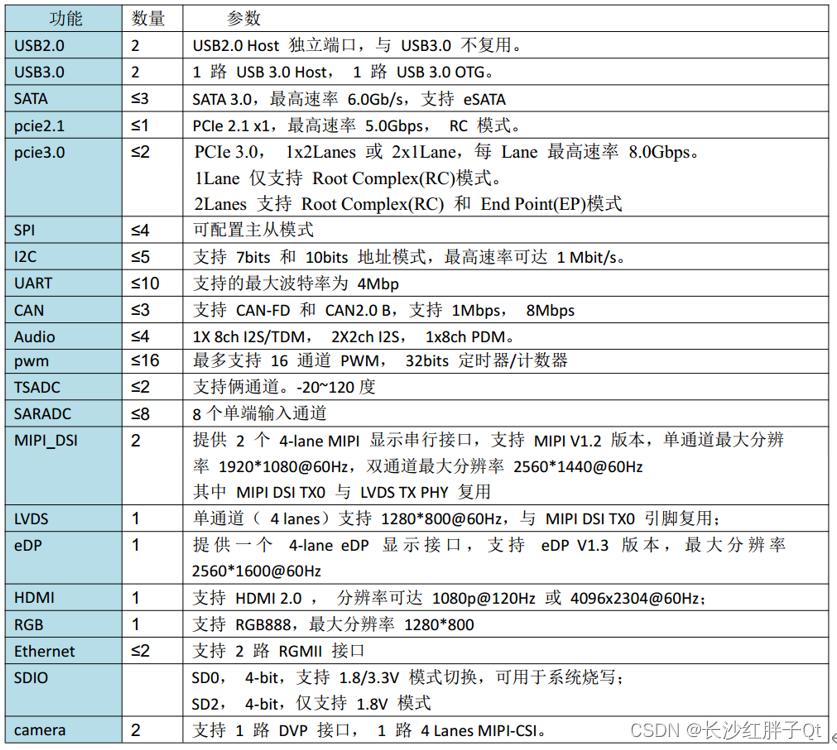 RK3568开发笔记（一）：瑞芯微RK3568芯片介绍，入手开发板的核心板介绍_RK3568核心板_14