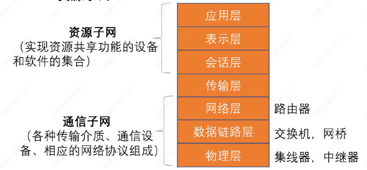 计算机网络概念和功能_服务器_03