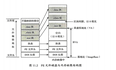 [读书][笔记]WINDOWS PE权威指南《零》PE基础