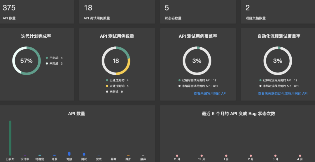 开发者 API 管理神器 Eolink，比 postman 好用_前端_08