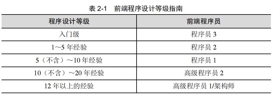 高级程序员和普通程序员有哪些区别？_计算机科学_02