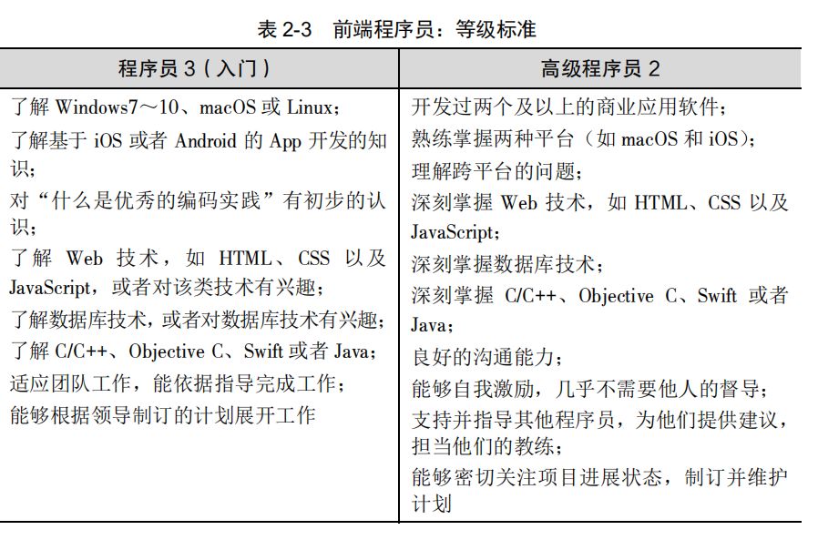 高级程序员和普通程序员有哪些区别？_程序人生_04