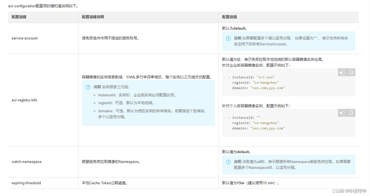 阿里云ack免密拉取企业版acr镜像_云计算_02