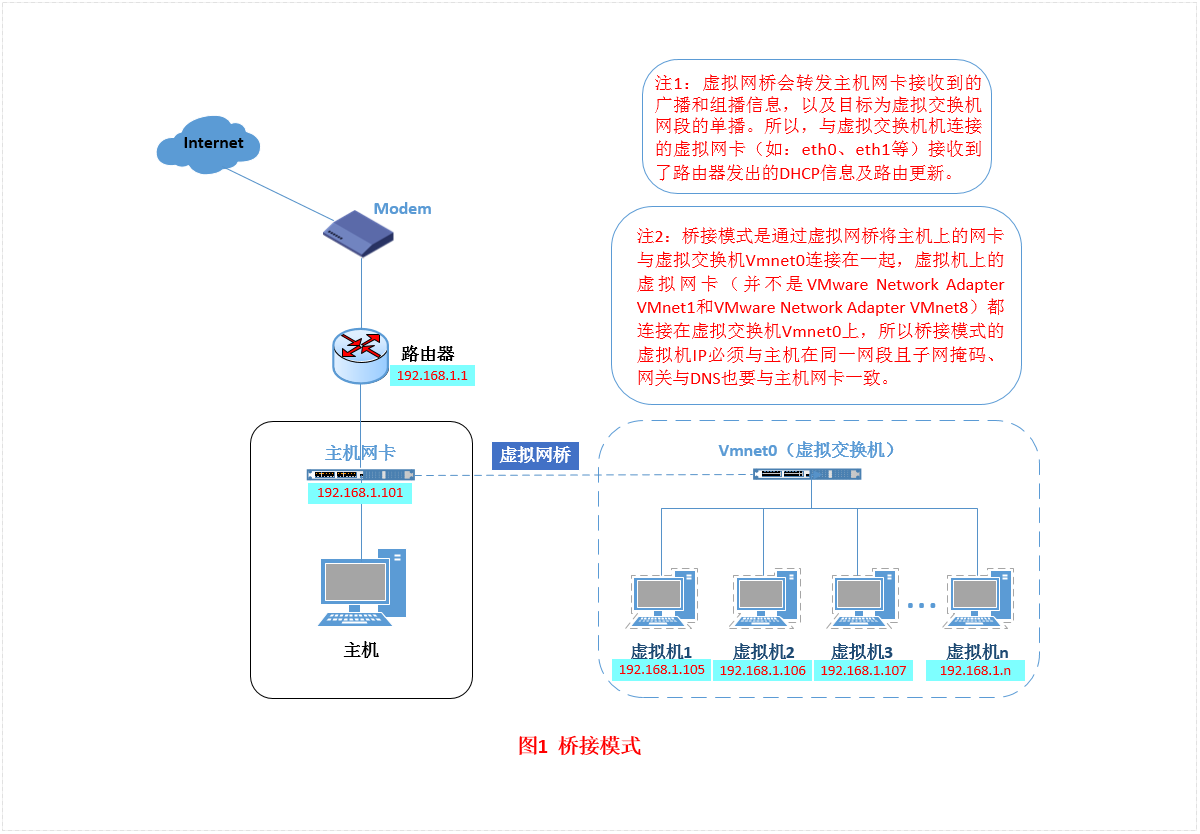 vmware三种网络模式的工作原理及配置详解_虚拟网络_04