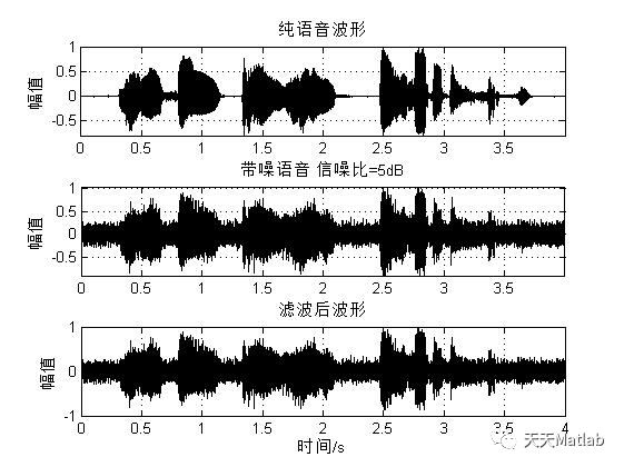 【語音去噪】基于小波硬閾值語音去噪含Matlab源碼_小波變換_05