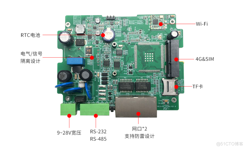 Cortex-A7核心板 | SSD202D双核_Cortex-A7_04