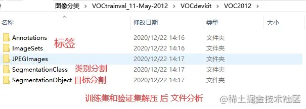 PASCAL VOC 2012 dataset、有效分享_深度学习_03