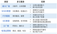 一位企业服务云架构师看国内多云管理(CMP)平台演进之路