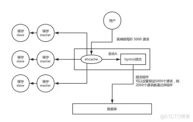 秒懂Redis_Redis_03