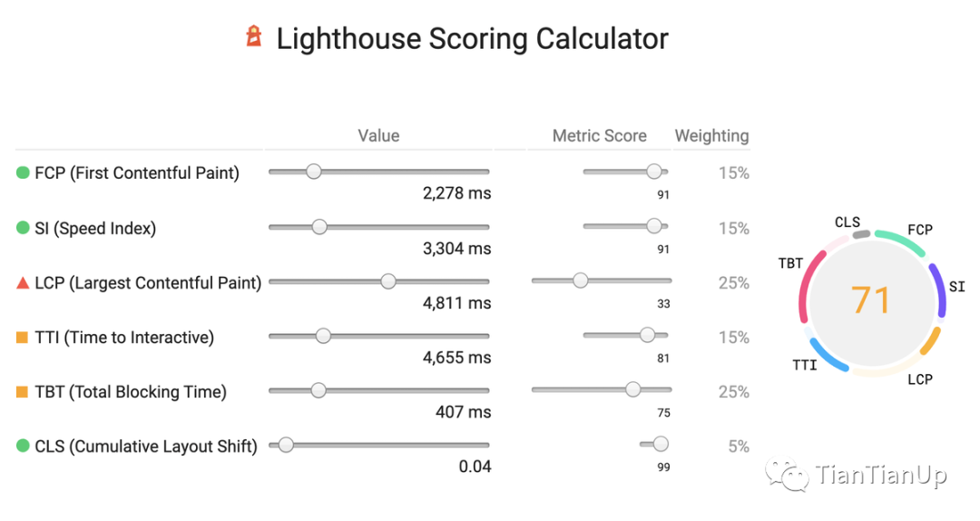 性能检测工具之Lighthouse_工具_07