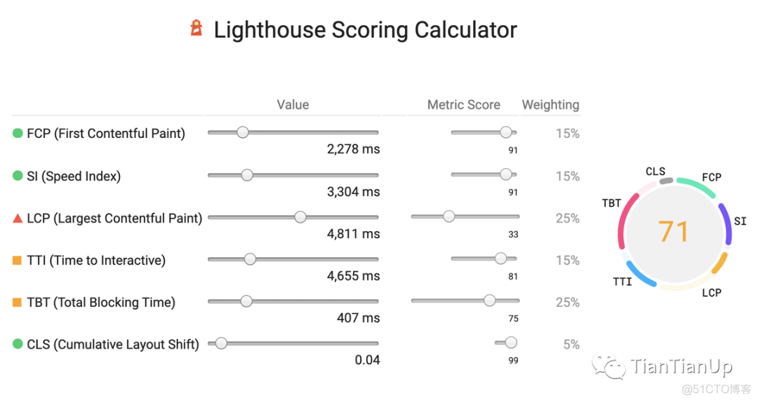 性能检测工具之Lighthouse_github_07