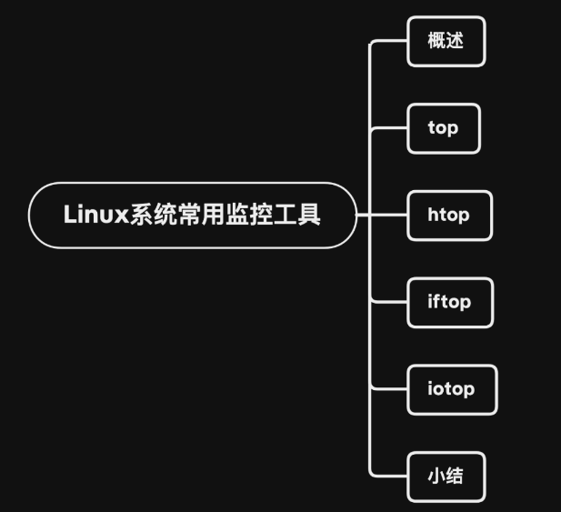 Linux常用系统性能监控工具_linux系统