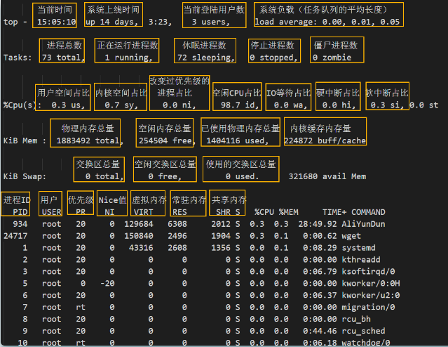 Linux常用系统性能监控工具_linux系统_03