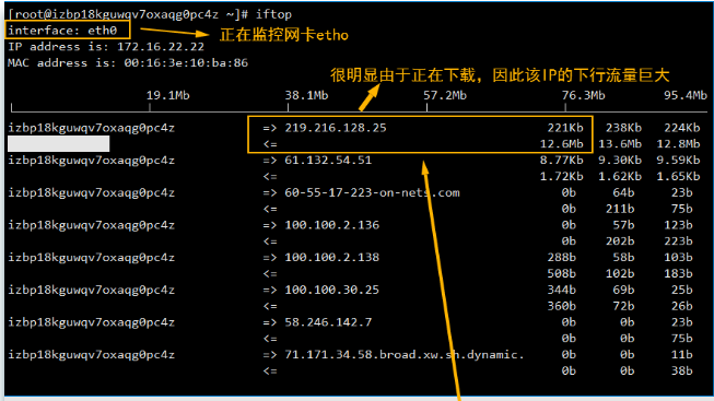 Linux常用系统性能监控工具_linux系统_09