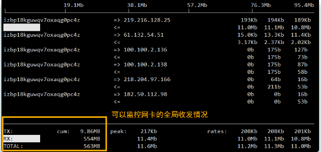 Linux常用系统性能监控工具_监控_10