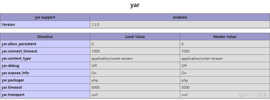 php扩展之Yar_php