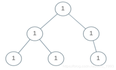 965. Univalued Binary Tree*