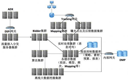 理解分布式和集群的区别_微服务