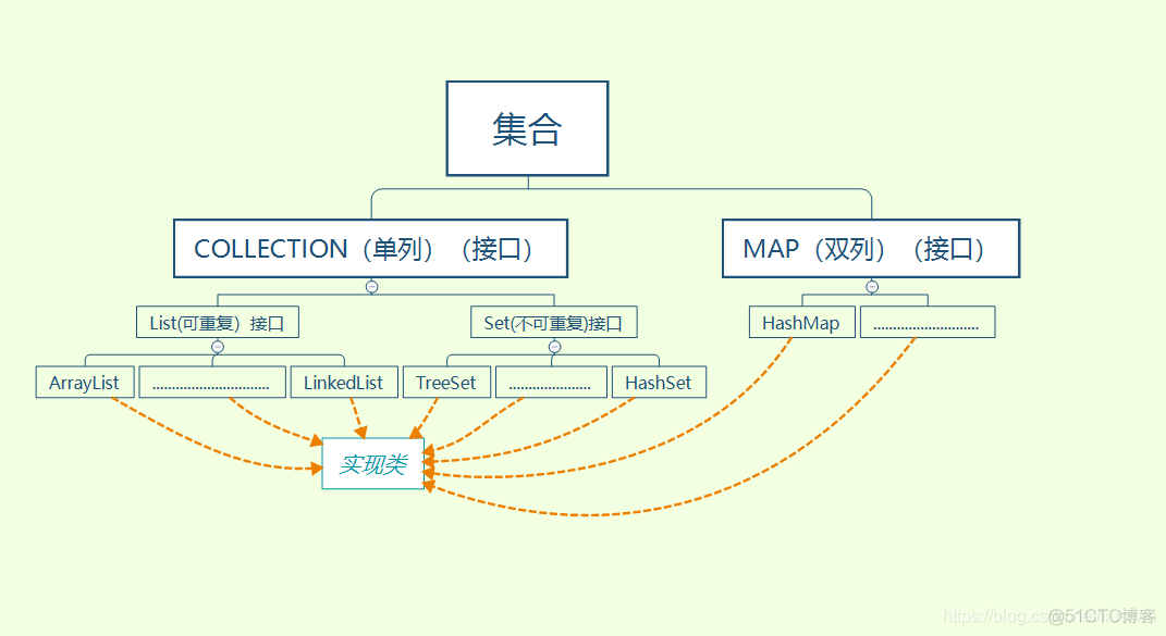 简述集合的概要_常用方法