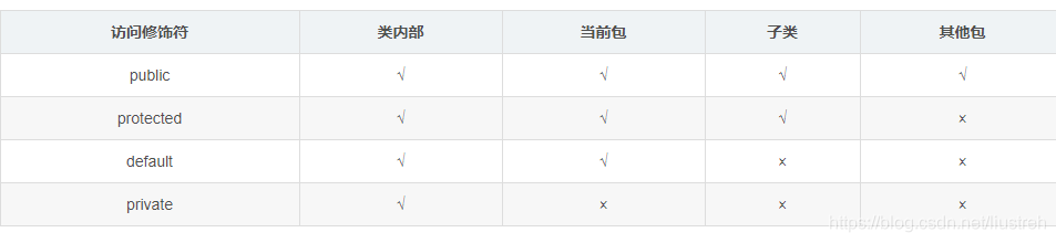 修饰符和关键字_代码块