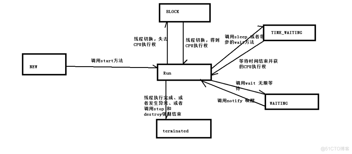 Java 学习笔记(11)——多线程_同步方法