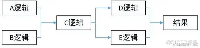 接口性能优化技巧_mysql_04