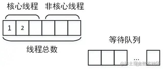 接口性能优化技巧_mysql_05