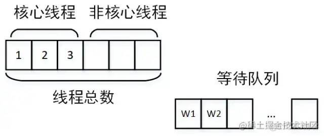 接口性能优化技巧_数据_06