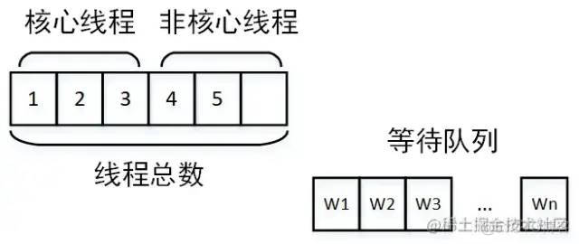 接口性能优化技巧_线程池_07