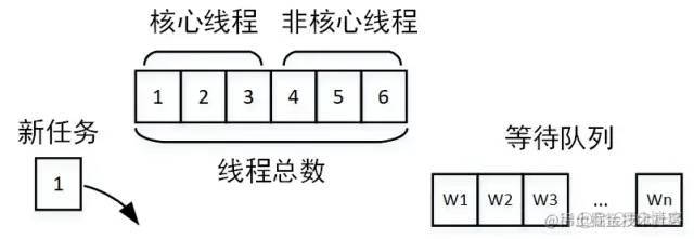 接口性能优化技巧_数据_08