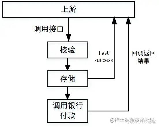 接口性能优化技巧_数据_09