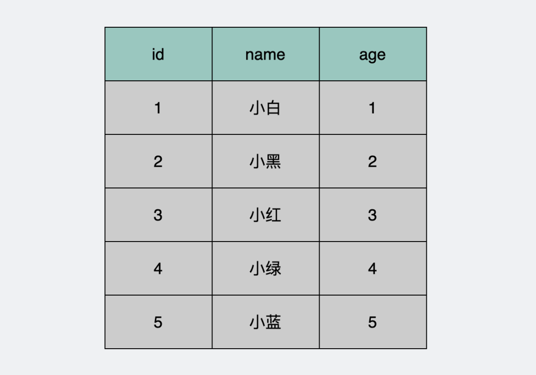 单表最大数据量是多少呢？_数据