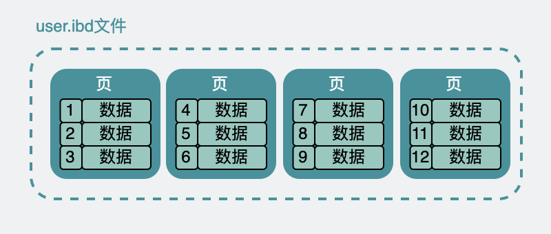 单表最大数据量是多少呢？_数据_02