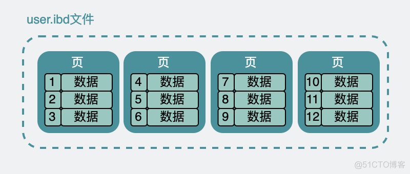 单表最大数据量是多少呢？_结点_02