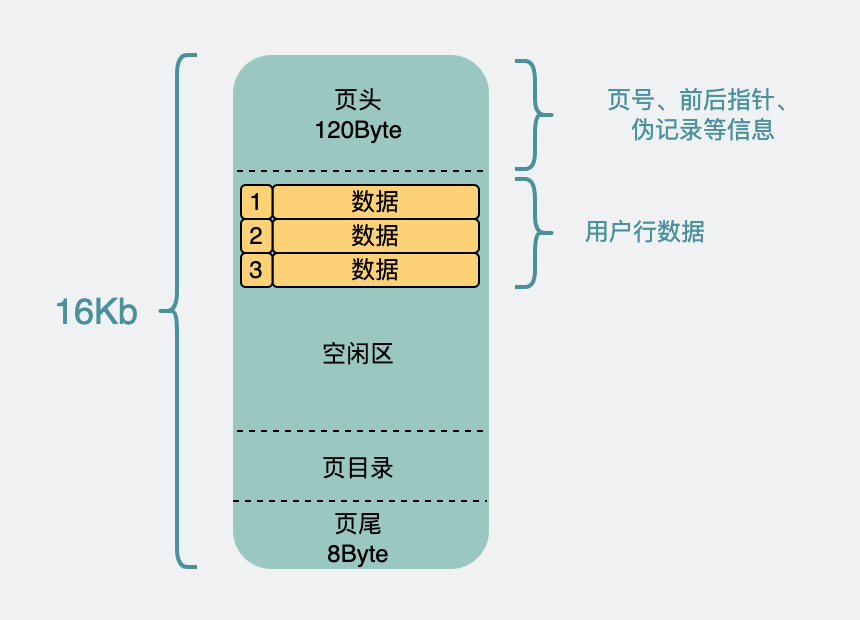 单表最大数据量是多少呢？_数据_03