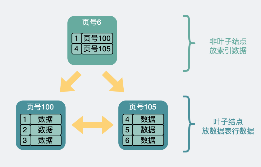 单表最大数据量是多少呢？_数据_04