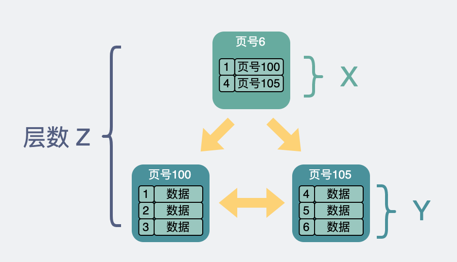 单表最大数据量是多少呢？_主键_07