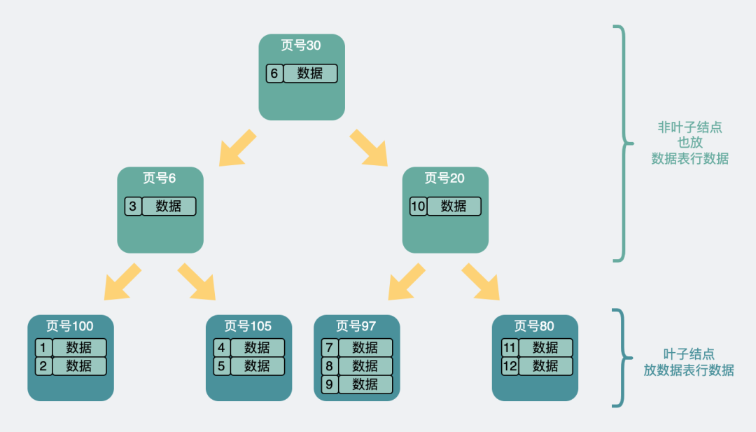 单表最大数据量是多少呢？_结点_09