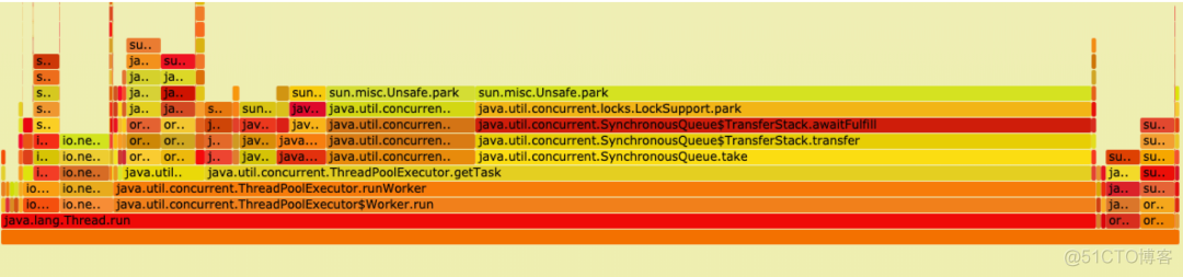 Java 问题排查技术分享_java_04