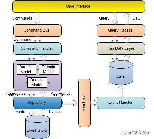 DDD领域建模与架构设计_建模_11