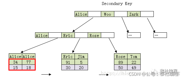 手把手教你调优_sql_08