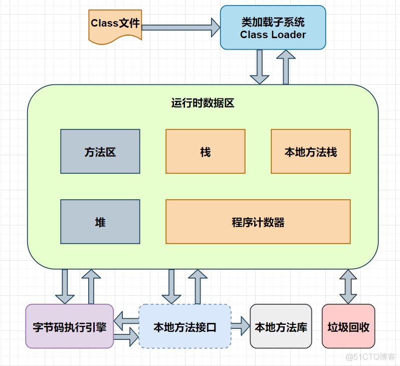 聊聊JVM调优_java_04