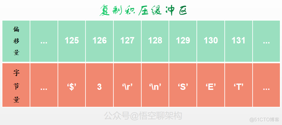 5 个维度深度剖析「主从架构」原理_偏移量_10