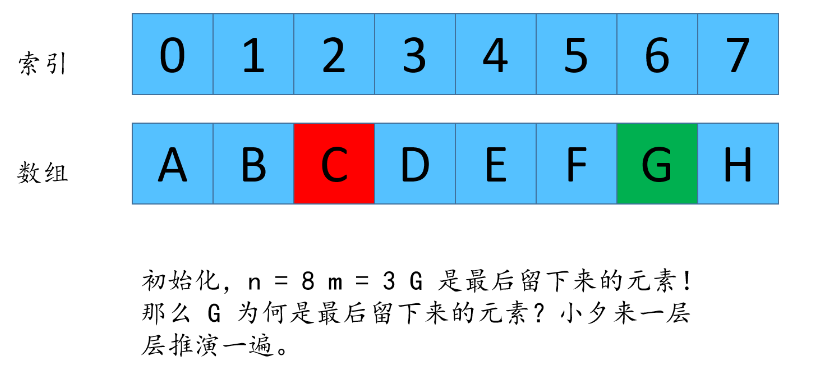 吊打剑指offer,一道经典腾讯面试题。_数组_25